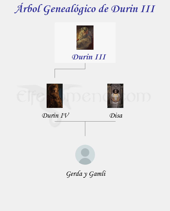 Árbol Genealógico de Durin III - Fenopaedia: la enciclopedia Tolkien de Elfenomeno.com