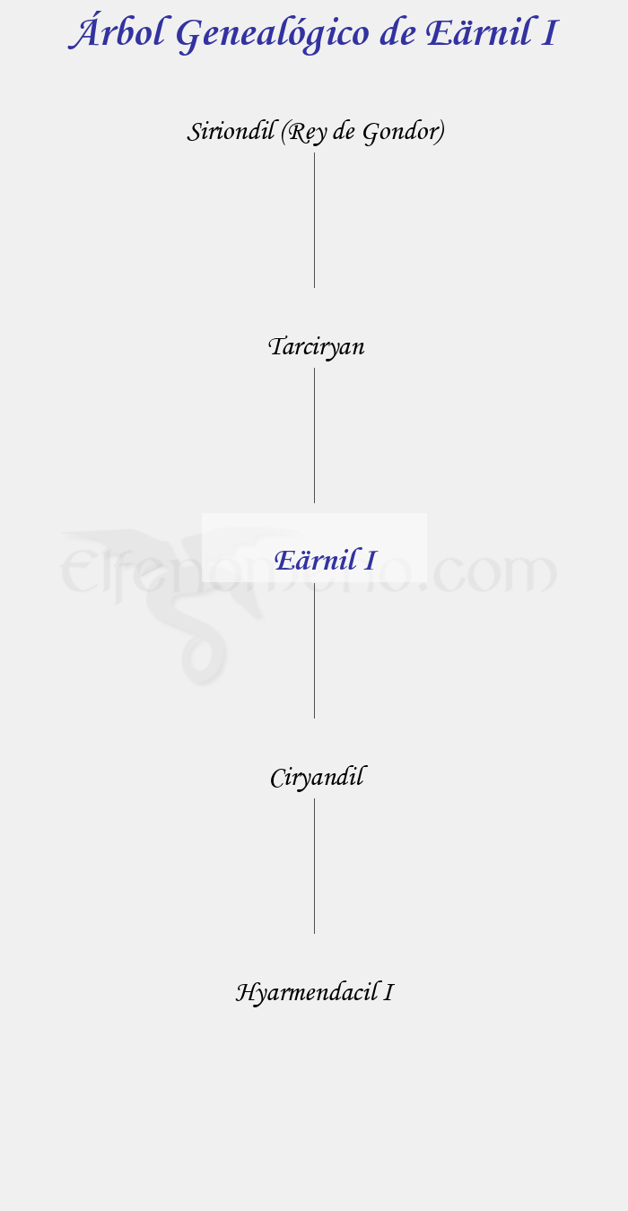 Árbol Genealógico de Eärnil I - Fenopaedia: la enciclopedia Tolkien de Elfenomeno.com