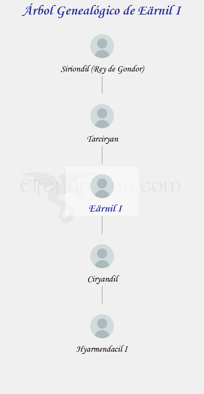 Árbol Genealógico de Eärnil I - Fenopaedia: la enciclopedia Tolkien de Elfenomeno.com