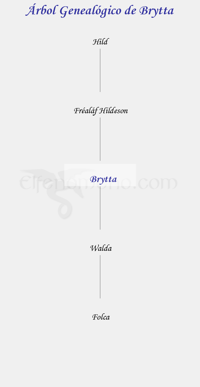 Árbol Genealógico de Brytta - Fenopaedia: la enciclopedia Tolkien de Elfenomeno.com