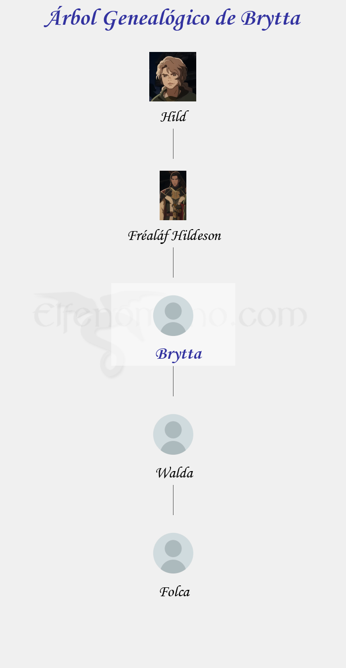 Árbol Genealógico de Brytta - Fenopaedia: la enciclopedia Tolkien de Elfenomeno.com