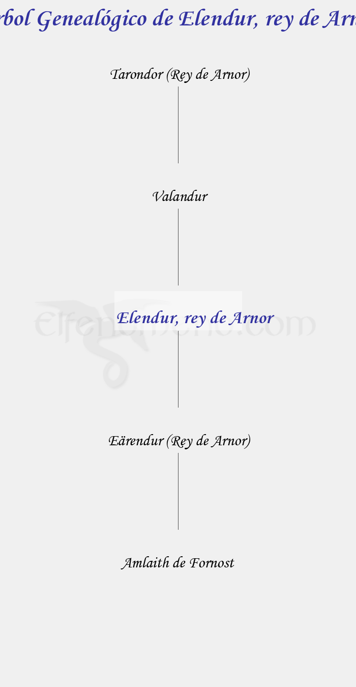 Árbol Genealógico de Elendur, rey de Arnor - Fenopaedia: la enciclopedia Tolkien de Elfenomeno.com