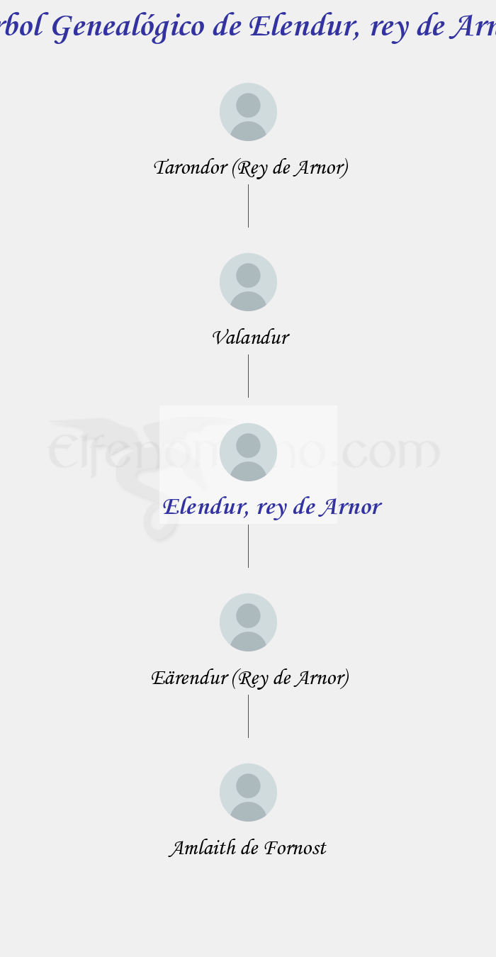 Árbol Genealógico de Elendur, rey de Arnor - Fenopaedia: la enciclopedia Tolkien de Elfenomeno.com