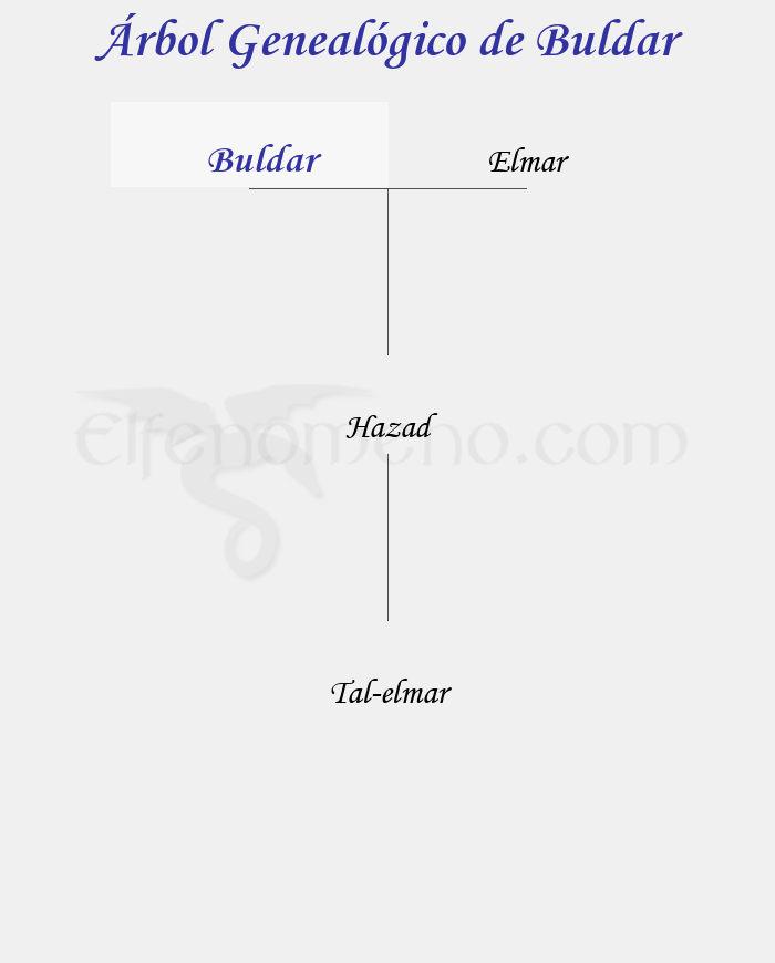 Árbol Genealógico de Buldar - Fenopaedia: la enciclopedia Tolkien de Elfenomeno.com