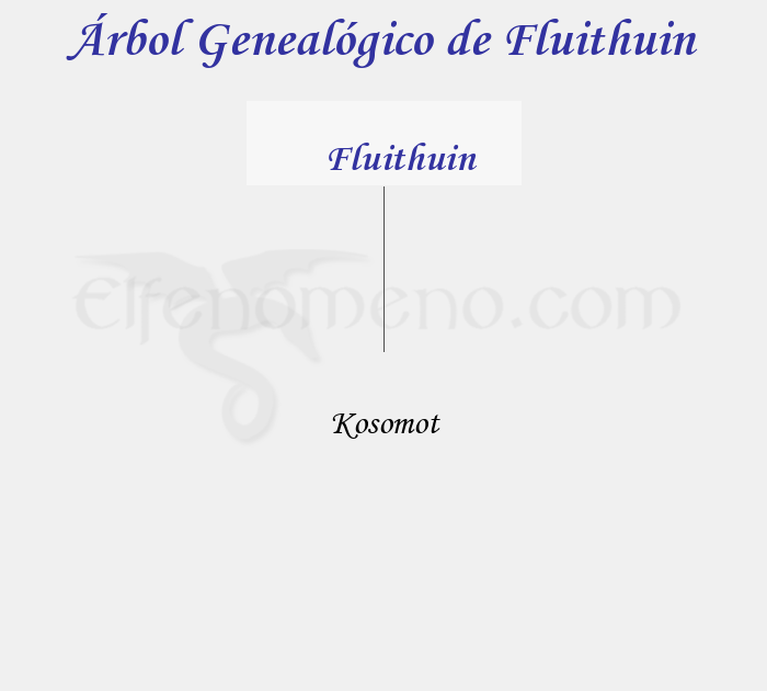 Árbol Genealógico de Fluithuin - Fenopaedia: la enciclopedia Tolkien de Elfenomeno.com