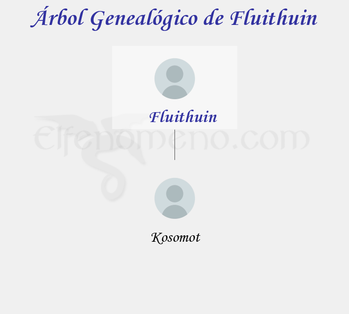 Árbol Genealógico de Fluithuin - Fenopaedia: la enciclopedia Tolkien de Elfenomeno.com