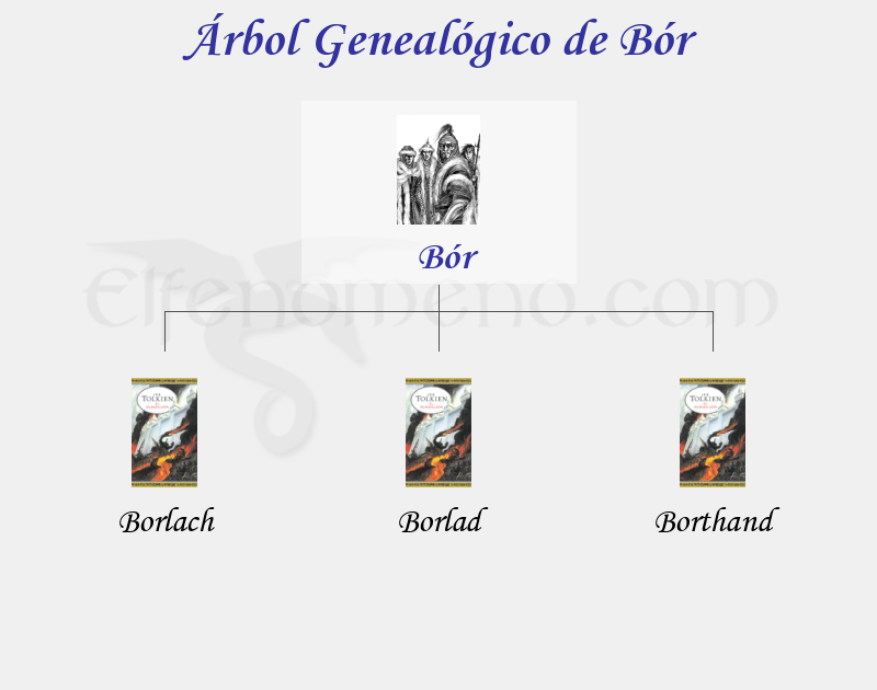 Árbol Genealógico de Bór - Fenopaedia: la enciclopedia Tolkien de Elfenomeno.com