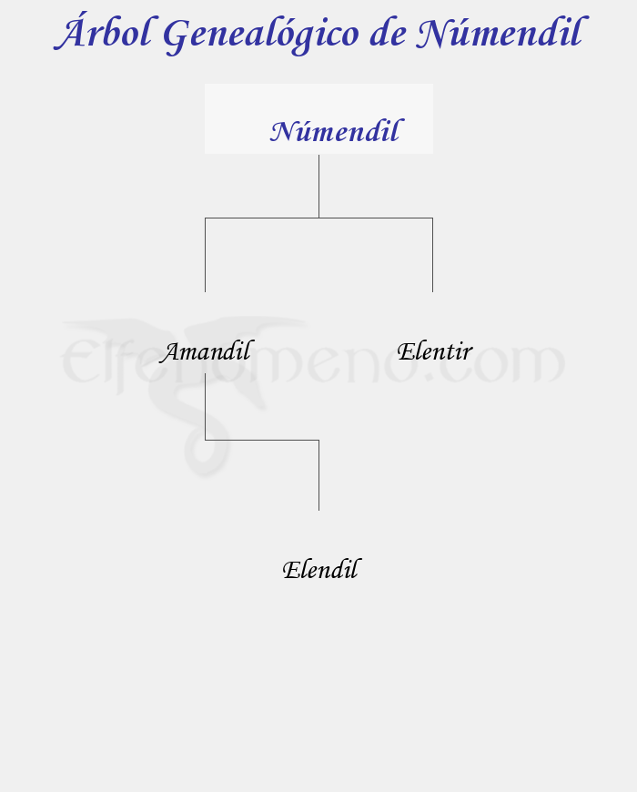 Árbol Genealógico de Númendil – Fenopaedia: la enciclopedia Tolkien de Elfenomeno.com