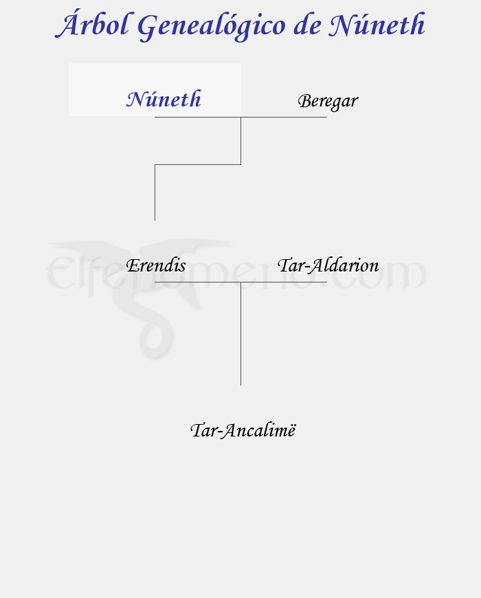 Árbol Genealógico de Núneth - Fenopaedia: la enciclopedia Tolkien de Elfenomeno.com