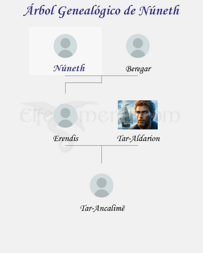 Árbol Genealógico de Núneth - Fenopaedia: la enciclopedia Tolkien de Elfenomeno.com