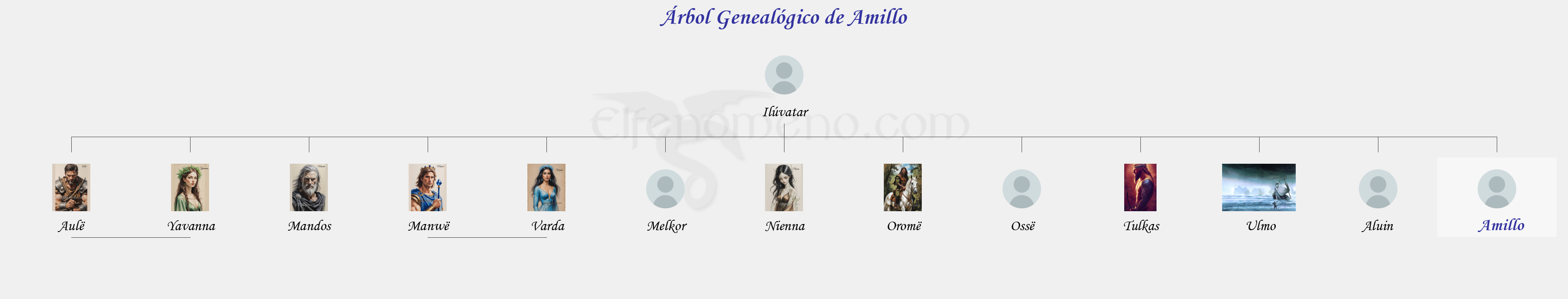 Árbol Genealógico de Amillo - Fenopaedia: la enciclopedia Tolkien de Elfenomeno.com
