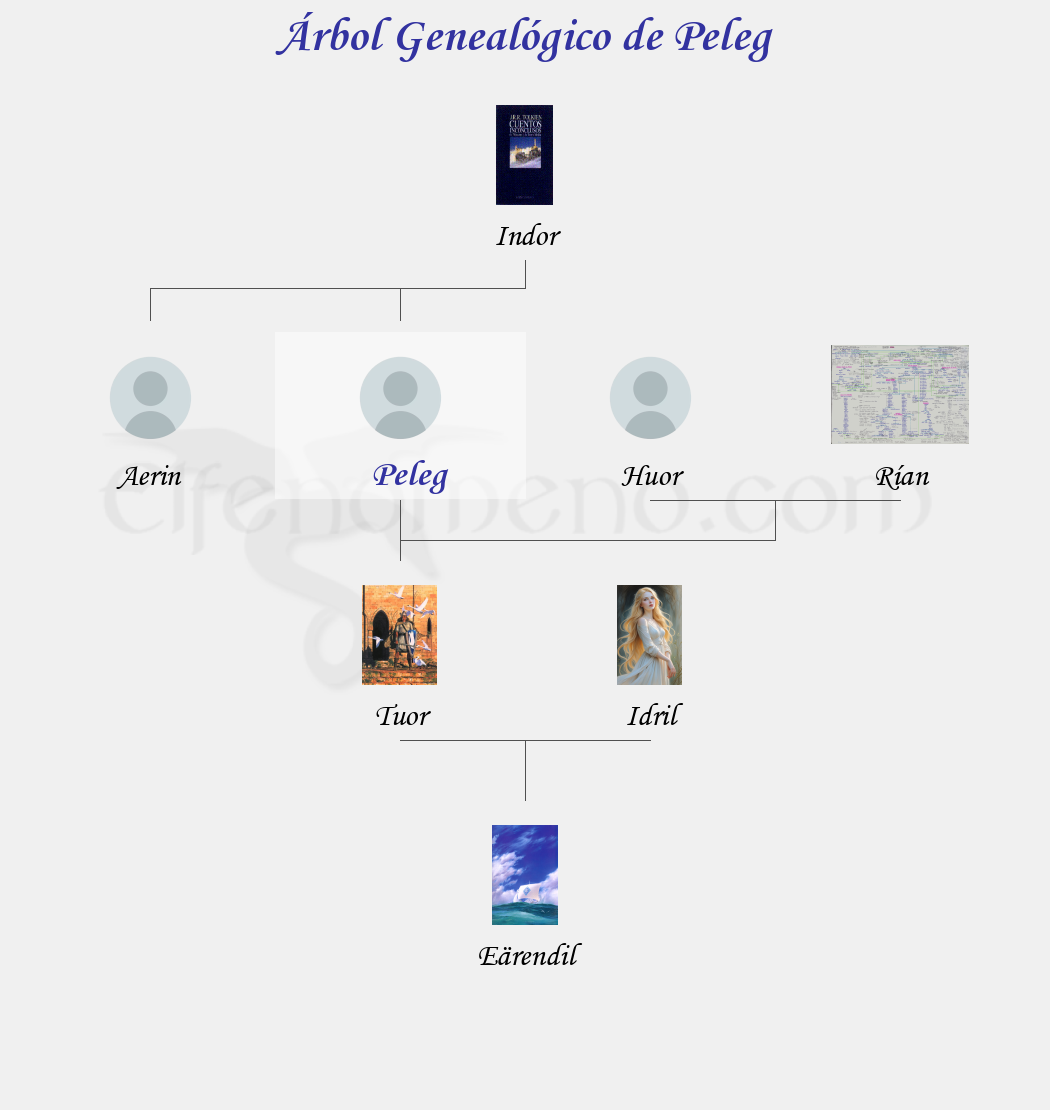 Árbol Genealógico de Peleg - Fenopaedia: la enciclopedia Tolkien de Elfenomeno.com
