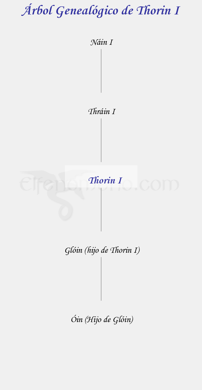 Árbol Genealógico de Thorin I - Fenopaedia: la enciclopedia Tolkien de Elfenomeno.com