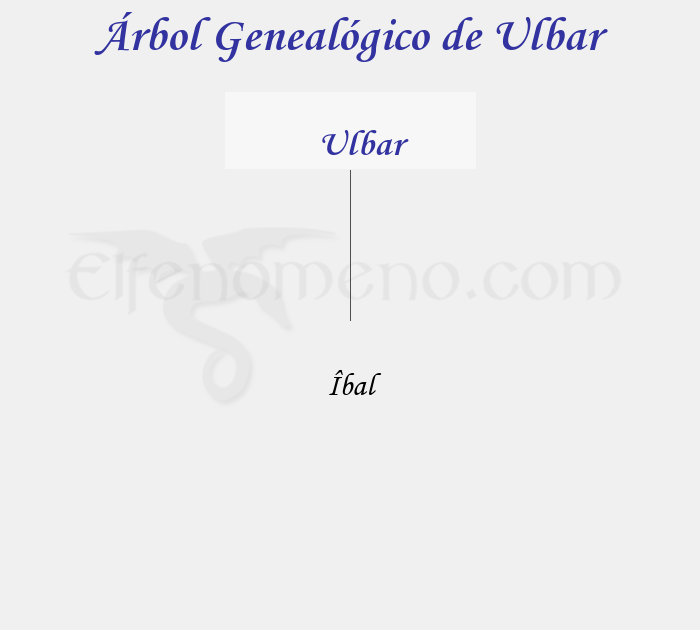 Árbol Genealógico de Ulbar - Fenopaedia: la enciclopedia Tolkien de Elfenomeno.com