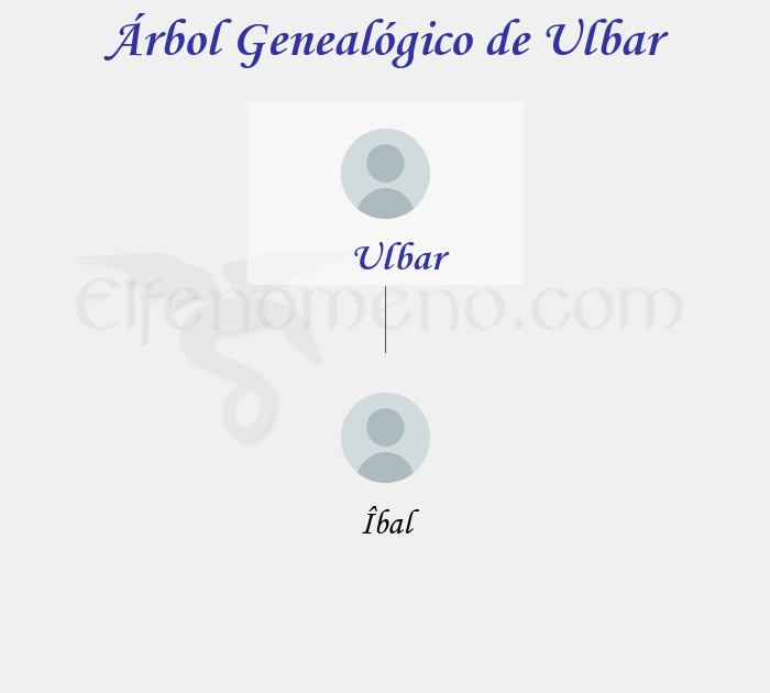 Árbol Genealógico de Ulbar - Fenopaedia: la enciclopedia Tolkien de Elfenomeno.com