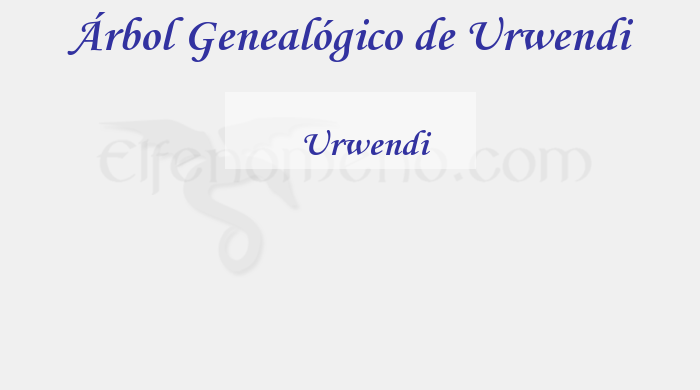 Árbol Genealógico de Urwendi - Fenopaedia: la enciclopedia Tolkien de Elfenomeno.com