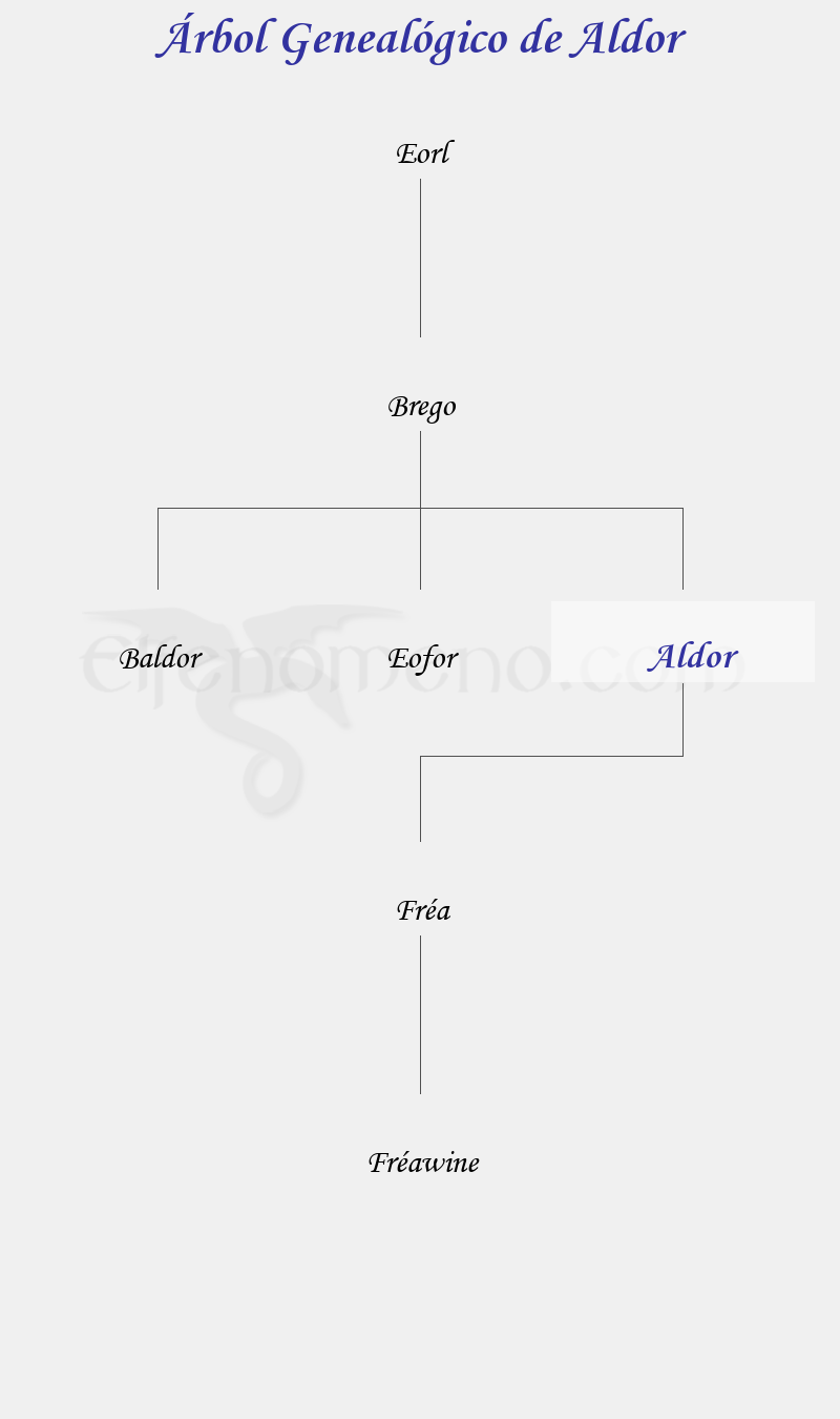 Árbol Genealógico de Aldor - Fenopaedia: la enciclopedia Tolkien de Elfenomeno.com