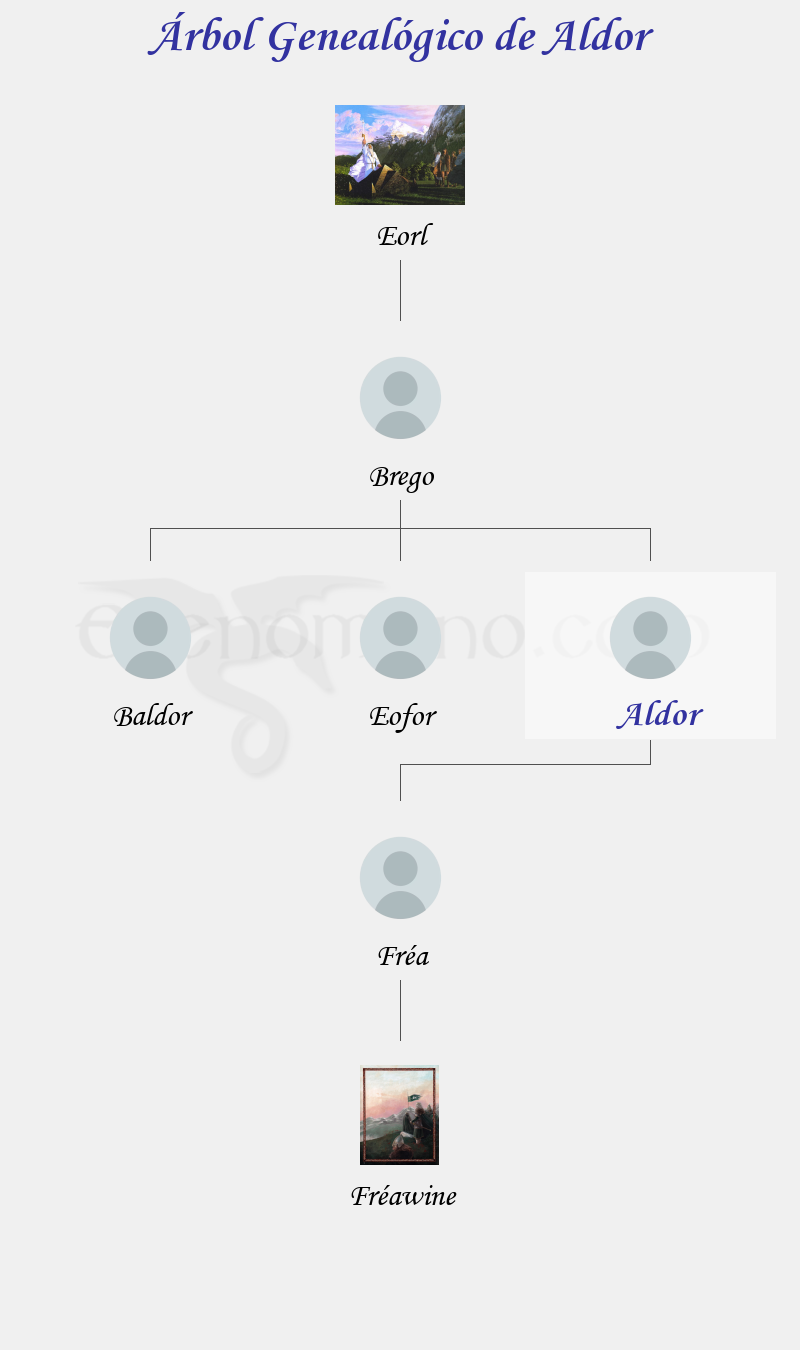 Árbol Genealógico de Aldor - Fenopaedia: la enciclopedia Tolkien de Elfenomeno.com
