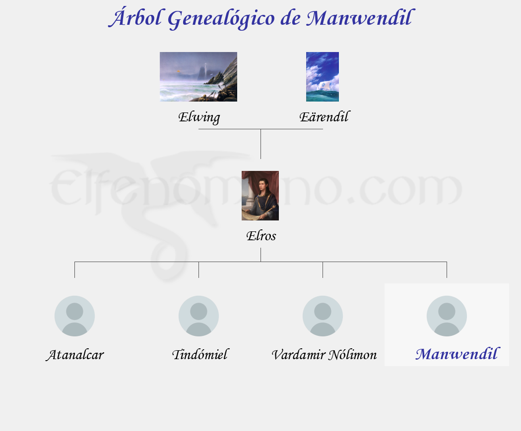 Árbol Genealógico de Manwendil - Fenopaedia: la enciclopedia Tolkien de Elfenomeno.com