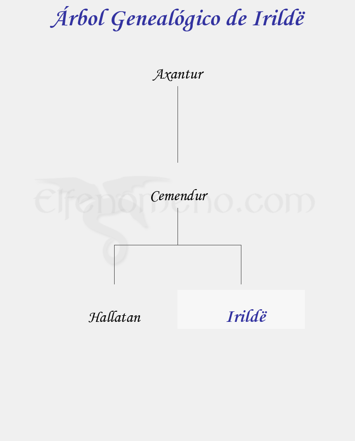 Árbol Genealógico de Irildë - Fenopaedia: la enciclopedia Tolkien de Elfenomeno.com