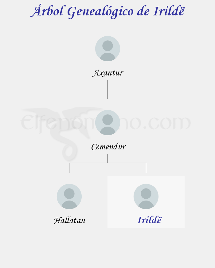Árbol Genealógico de Irildë - Fenopaedia: la enciclopedia Tolkien de Elfenomeno.com