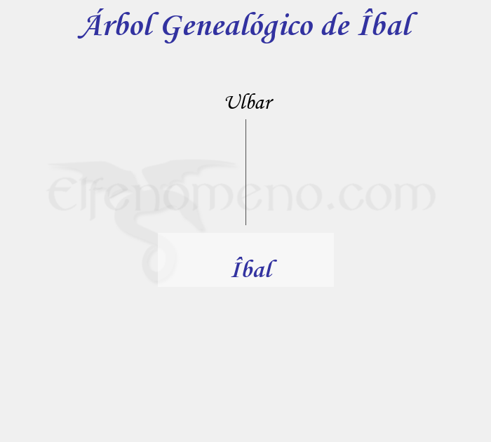 Árbol Genealógico de Îbal – Fenopaedia: la enciclopedia Tolkien de Elfenomeno.com