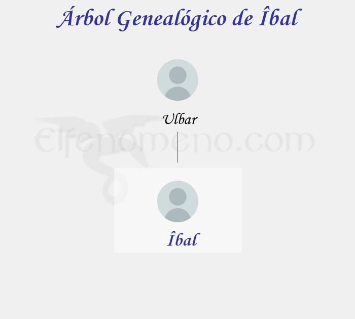Árbol Genealógico de Îbal – Fenopaedia: la enciclopedia Tolkien de Elfenomeno.com