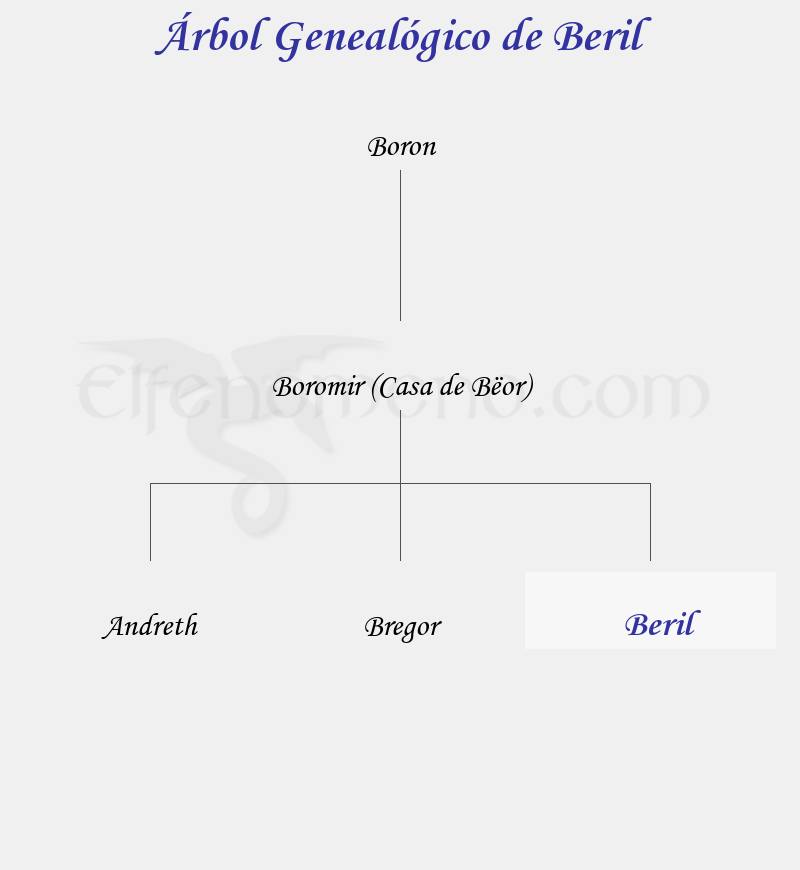 Árbol Genealógico de Beril - Fenopaedia: la enciclopedia Tolkien de Elfenomeno.com