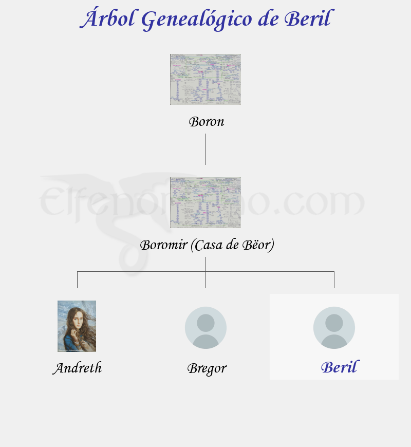Árbol Genealógico de Beril - Fenopaedia: la enciclopedia Tolkien de Elfenomeno.com