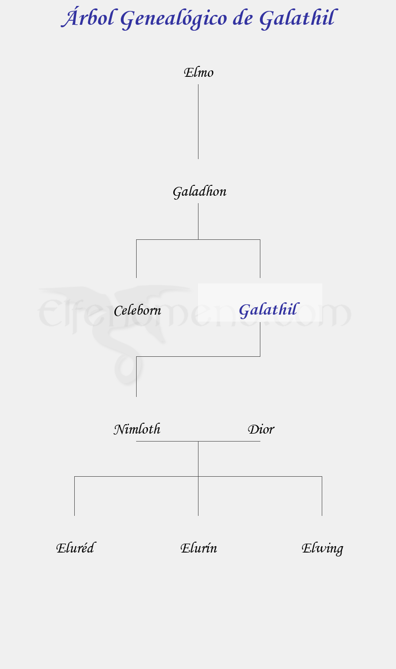 Árbol Genealógico de Galathil - Fenopaedia: la enciclopedia Tolkien de Elfenomeno.com