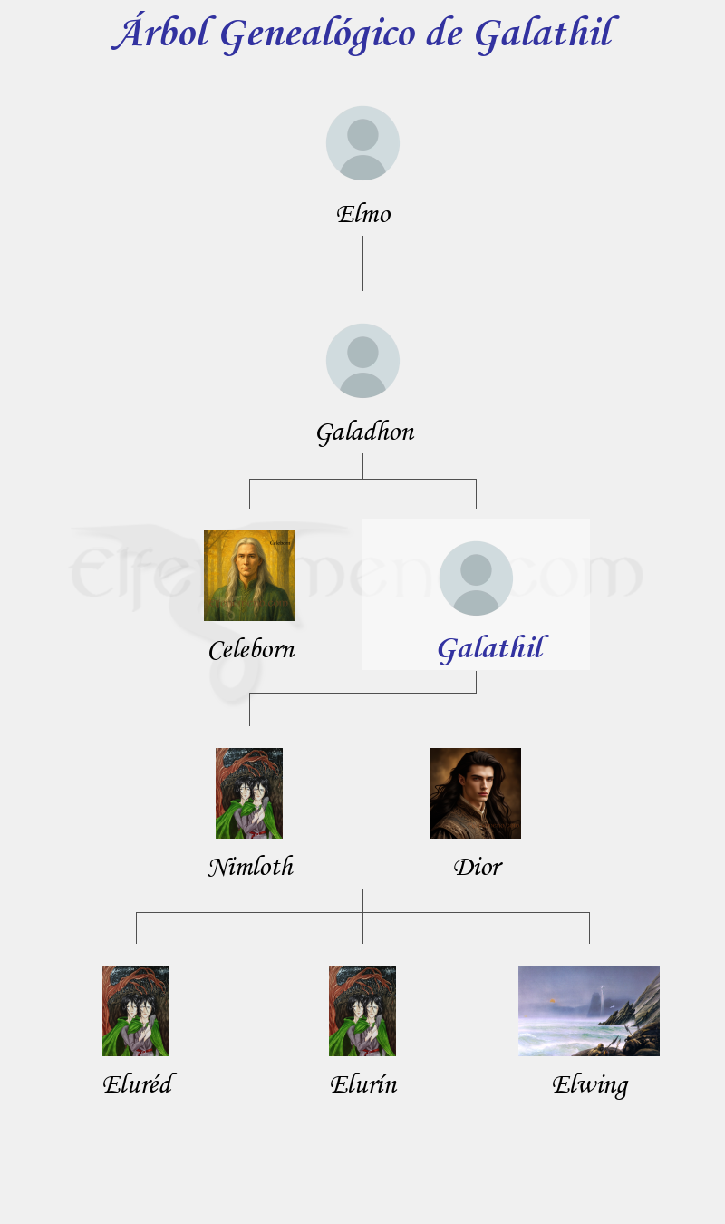 Árbol Genealógico de Galathil - Fenopaedia: la enciclopedia Tolkien de Elfenomeno.com
