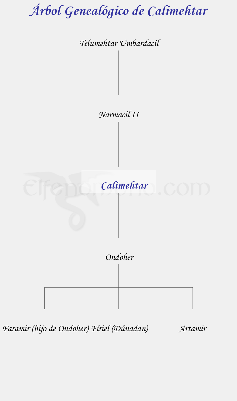 Árbol Genealógico de Calimehtar - Fenopaedia: la enciclopedia Tolkien de Elfenomeno.com