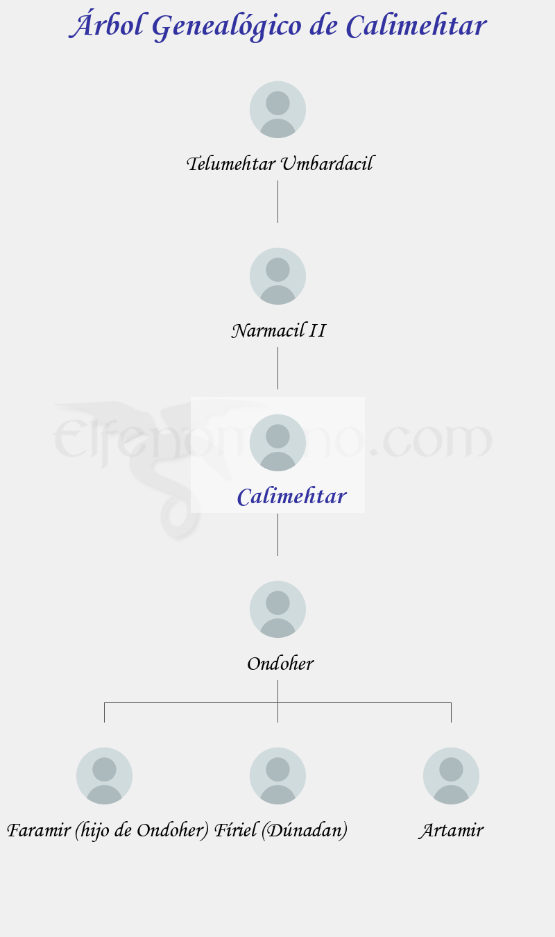 Árbol Genealógico de Calimehtar - Fenopaedia: la enciclopedia Tolkien de Elfenomeno.com