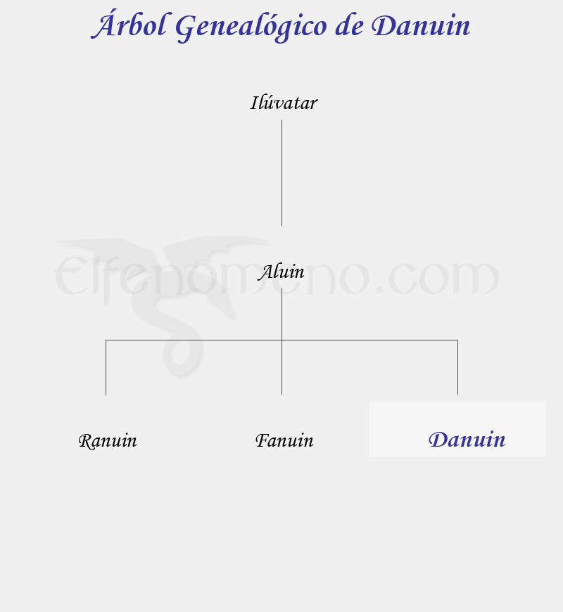 Árbol Genealógico de Danuin - Fenopaedia: la enciclopedia Tolkien de Elfenomeno.com