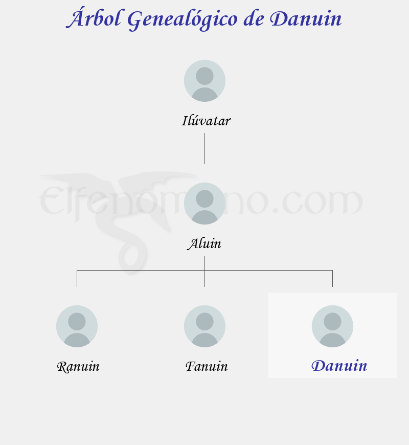 Árbol Genealógico de Danuin - Fenopaedia: la enciclopedia Tolkien de Elfenomeno.com