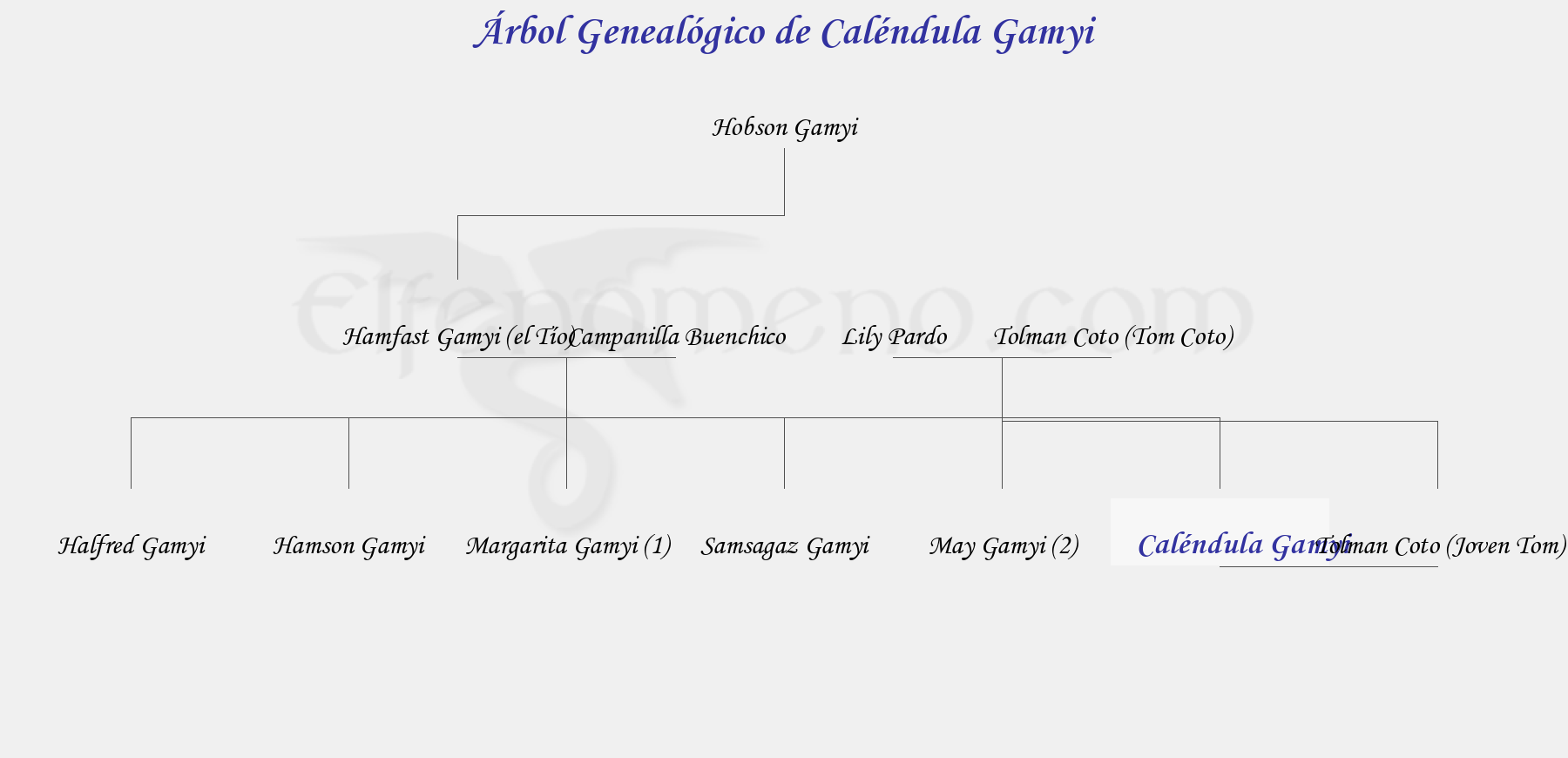 Árbol Genealógico de Caléndula Gamyi - Fenopaedia: la enciclopedia Tolkien de Elfenomeno.com