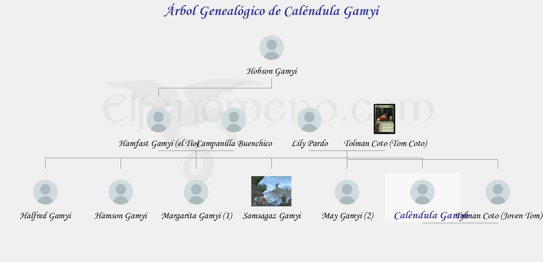 Árbol Genealógico de Caléndula Gamyi - Fenopaedia: la enciclopedia Tolkien de Elfenomeno.com
