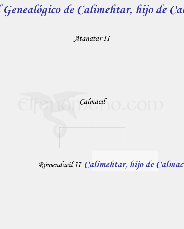 Árbol Genealógico de Calimehtar, hijo de Calmacil - Fenopaedia: la enciclopedia Tolkien de Elfenomeno.com