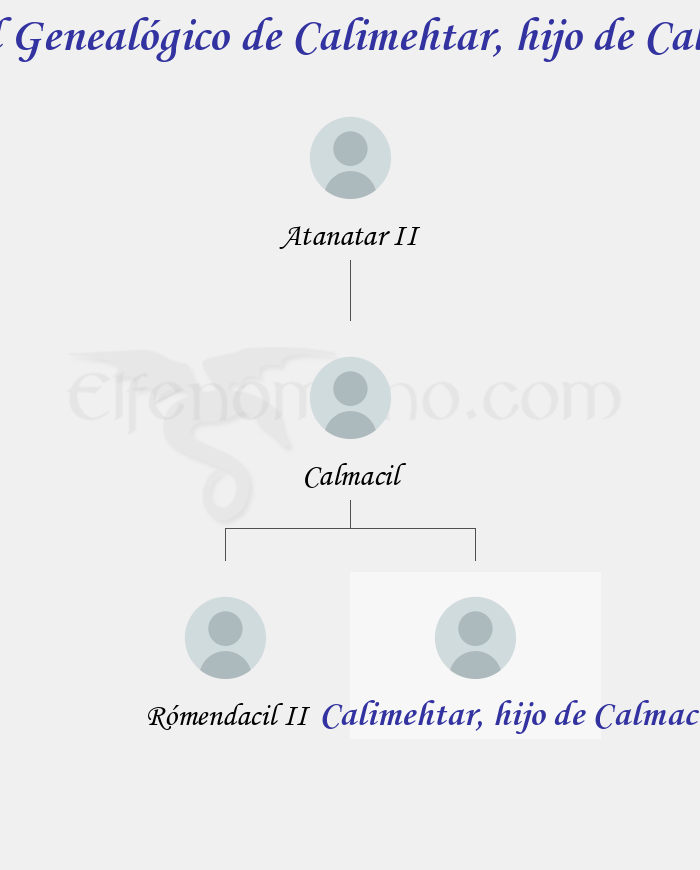 Árbol Genealógico de Calimehtar, hijo de Calmacil - Fenopaedia: la enciclopedia Tolkien de Elfenomeno.com