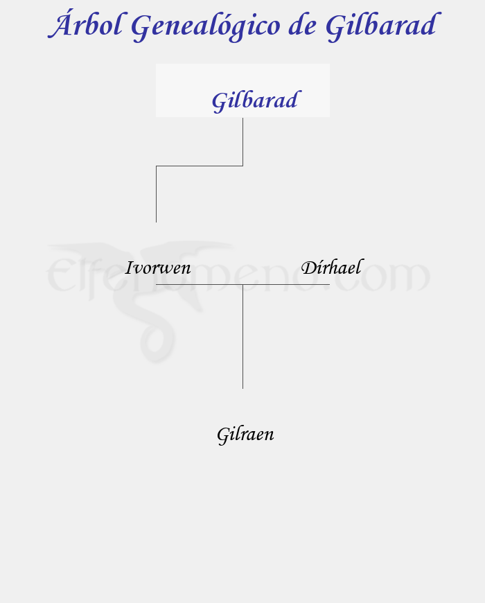 Árbol Genealógico de Gilbarad – Fenopaedia: la enciclopedia Tolkien de Elfenomeno.com