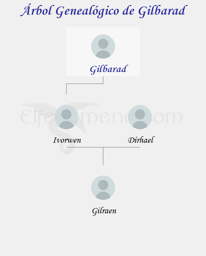 Árbol Genealógico de Gilbarad – Fenopaedia: la enciclopedia Tolkien de Elfenomeno.com