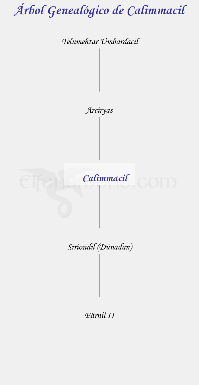 Árbol Genealógico de Calimmacil - Fenopaedia: la enciclopedia Tolkien de Elfenomeno.com