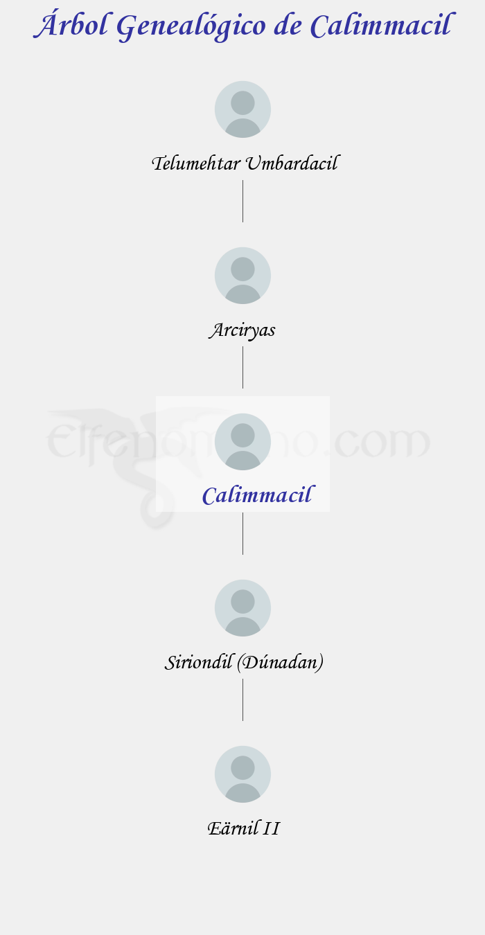 Árbol Genealógico de Calimmacil - Fenopaedia: la enciclopedia Tolkien de Elfenomeno.com