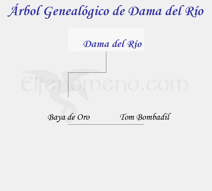 Árbol Genealógico de Dama del Río - Fenopaedia: la enciclopedia Tolkien de Elfenomeno.com