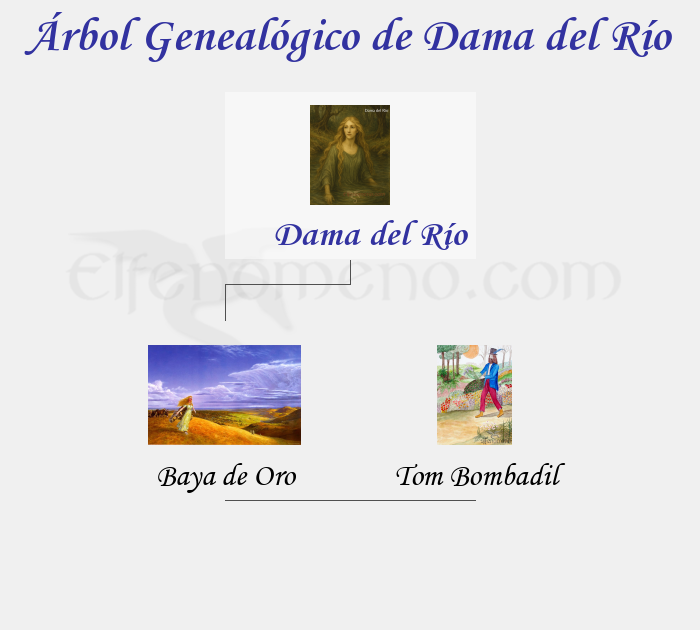 Árbol Genealógico de Dama del Río - Fenopaedia: la enciclopedia Tolkien de Elfenomeno.com