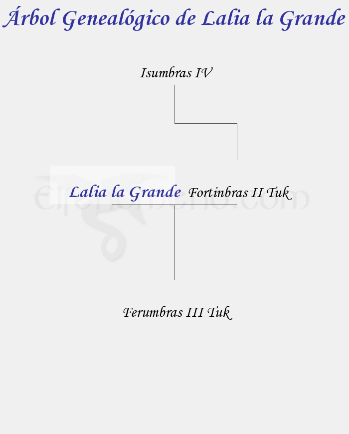 Árbol Genealógico de Lalia la Grande - Fenopaedia: la enciclopedia Tolkien de Elfenomeno.com