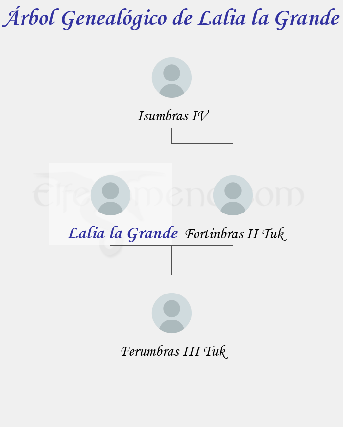 Árbol Genealógico de Lalia la Grande - Fenopaedia: la enciclopedia Tolkien de Elfenomeno.com