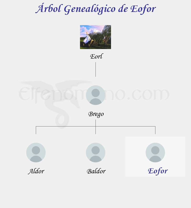 Árbol Genealógico de Eofor - Fenopaedia: la enciclopedia Tolkien de Elfenomeno.com