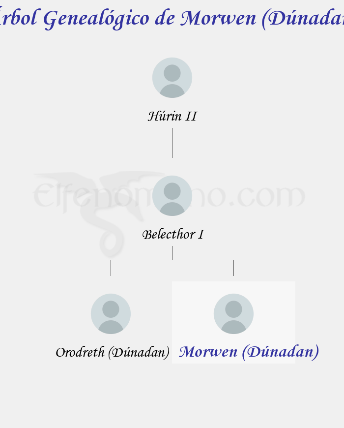 Árbol Genealógico de Morwen (Dúnadan) - Fenopaedia: la enciclopedia Tolkien de Elfenomeno.com