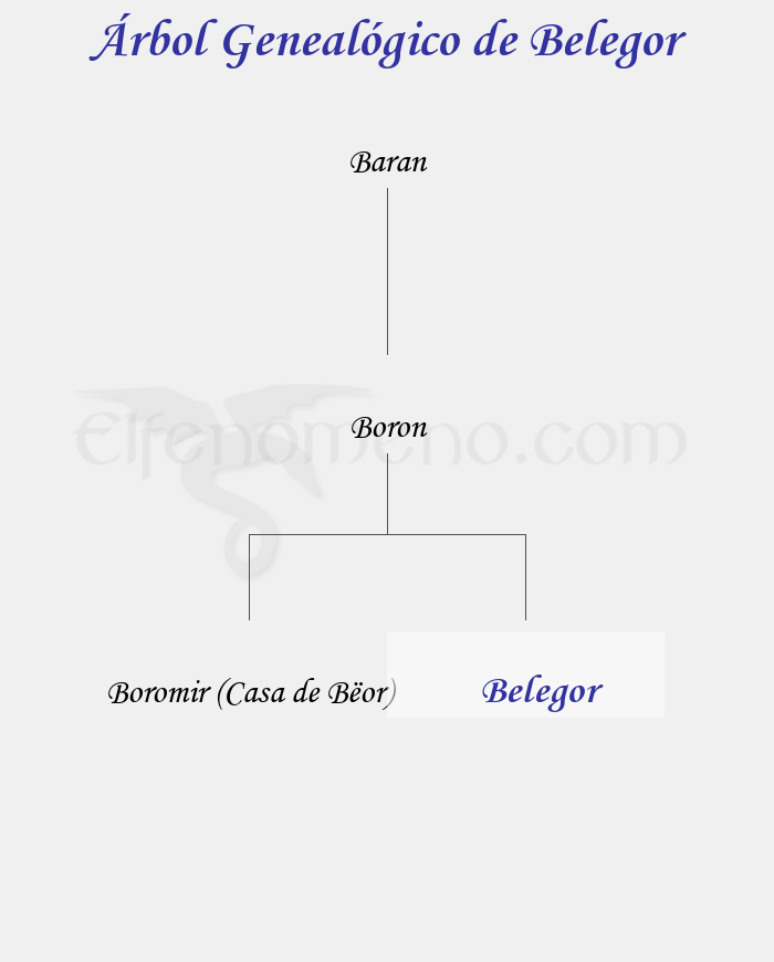 Árbol Genealógico de Belegor - Fenopaedia: la enciclopedia Tolkien de Elfenomeno.com
